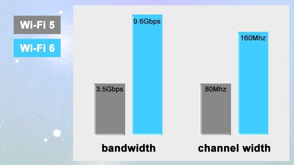 wifi65